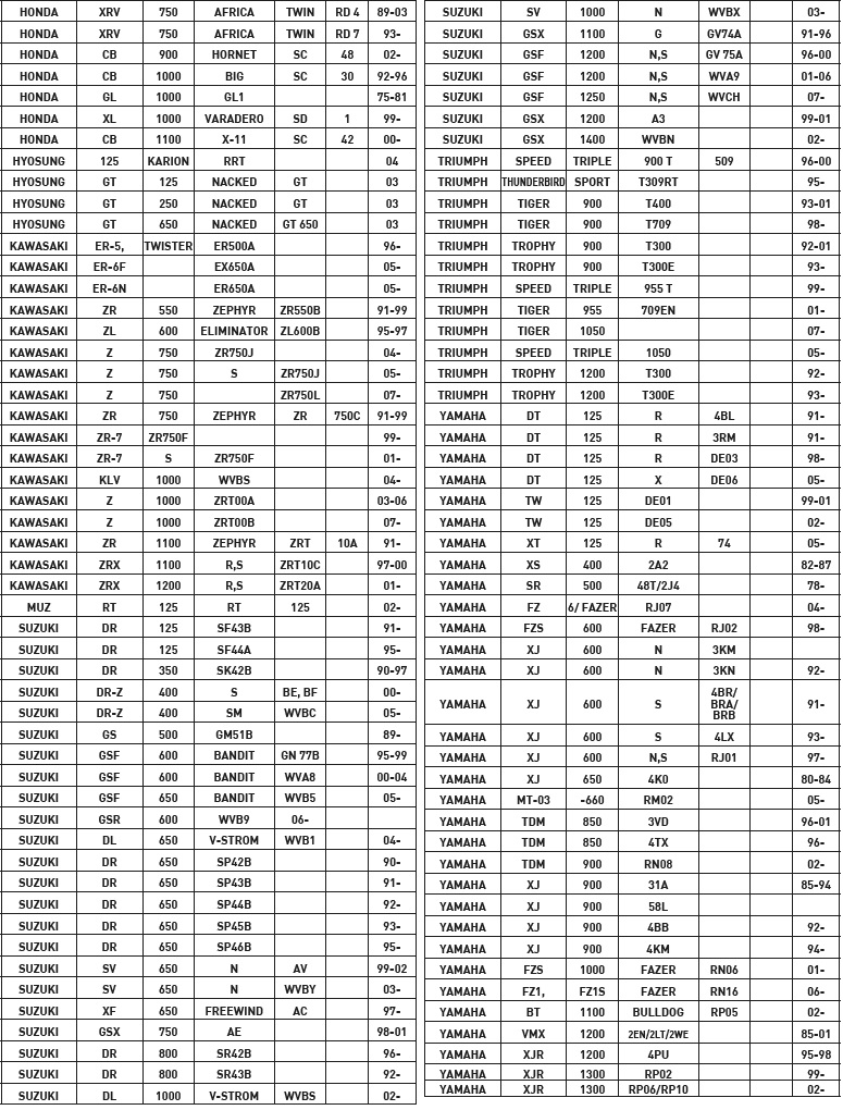 HB 175 TABLE 2